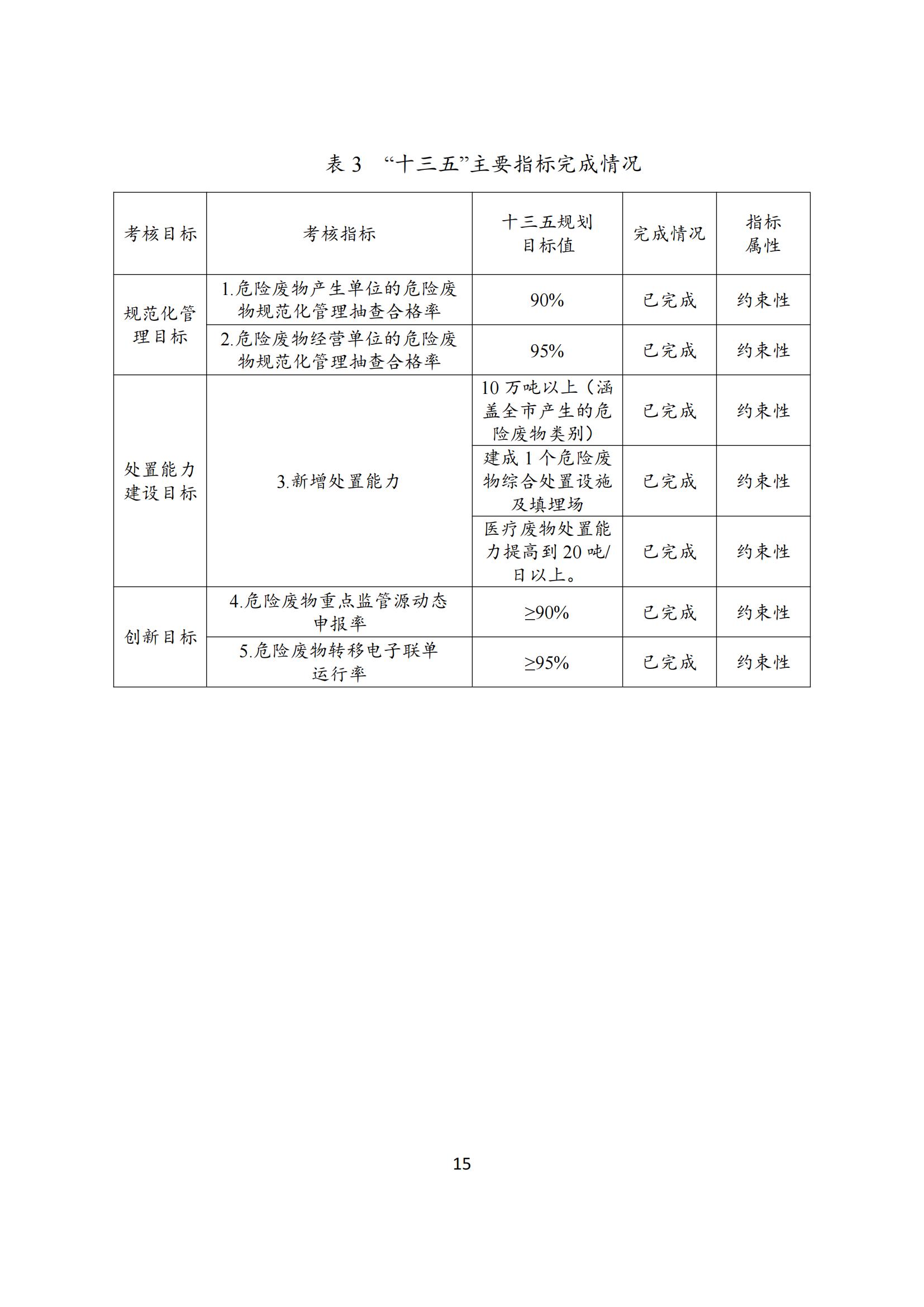 泉州市“十四五”危险废物_19