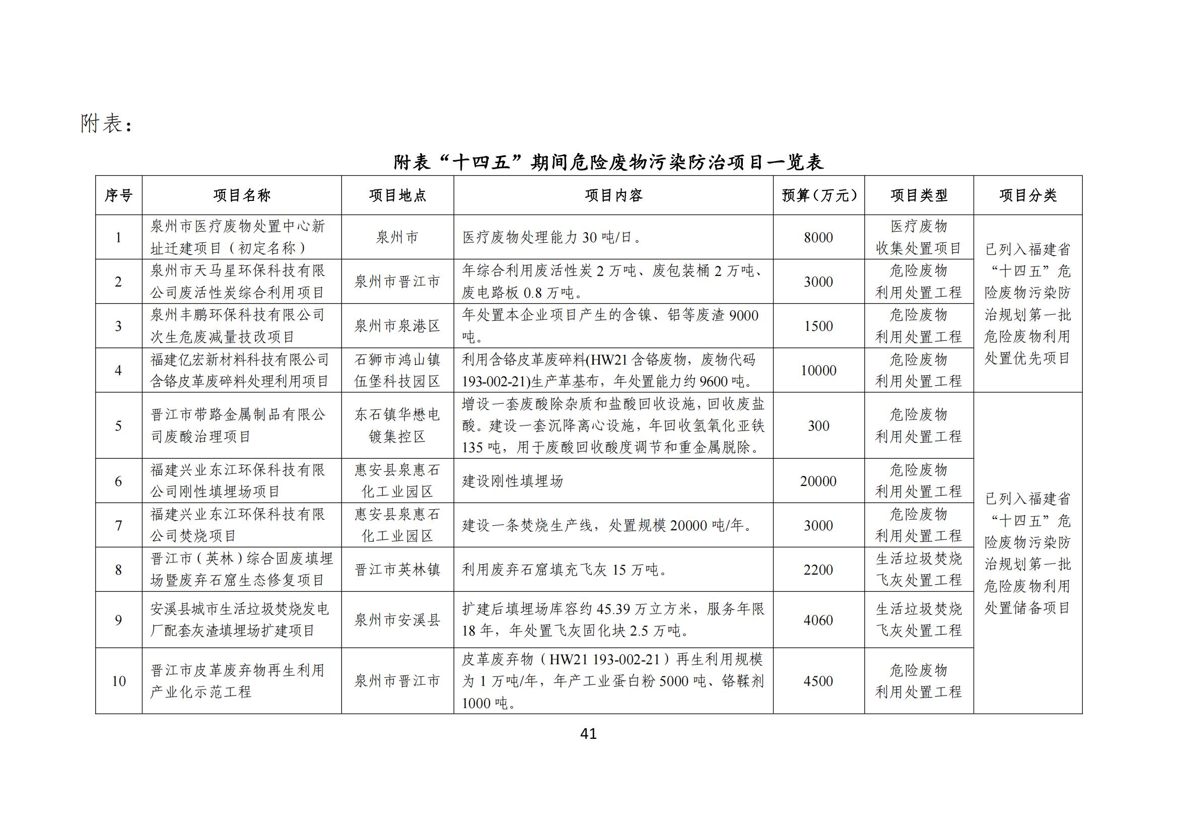 泉州市“十四五”危险废物_45