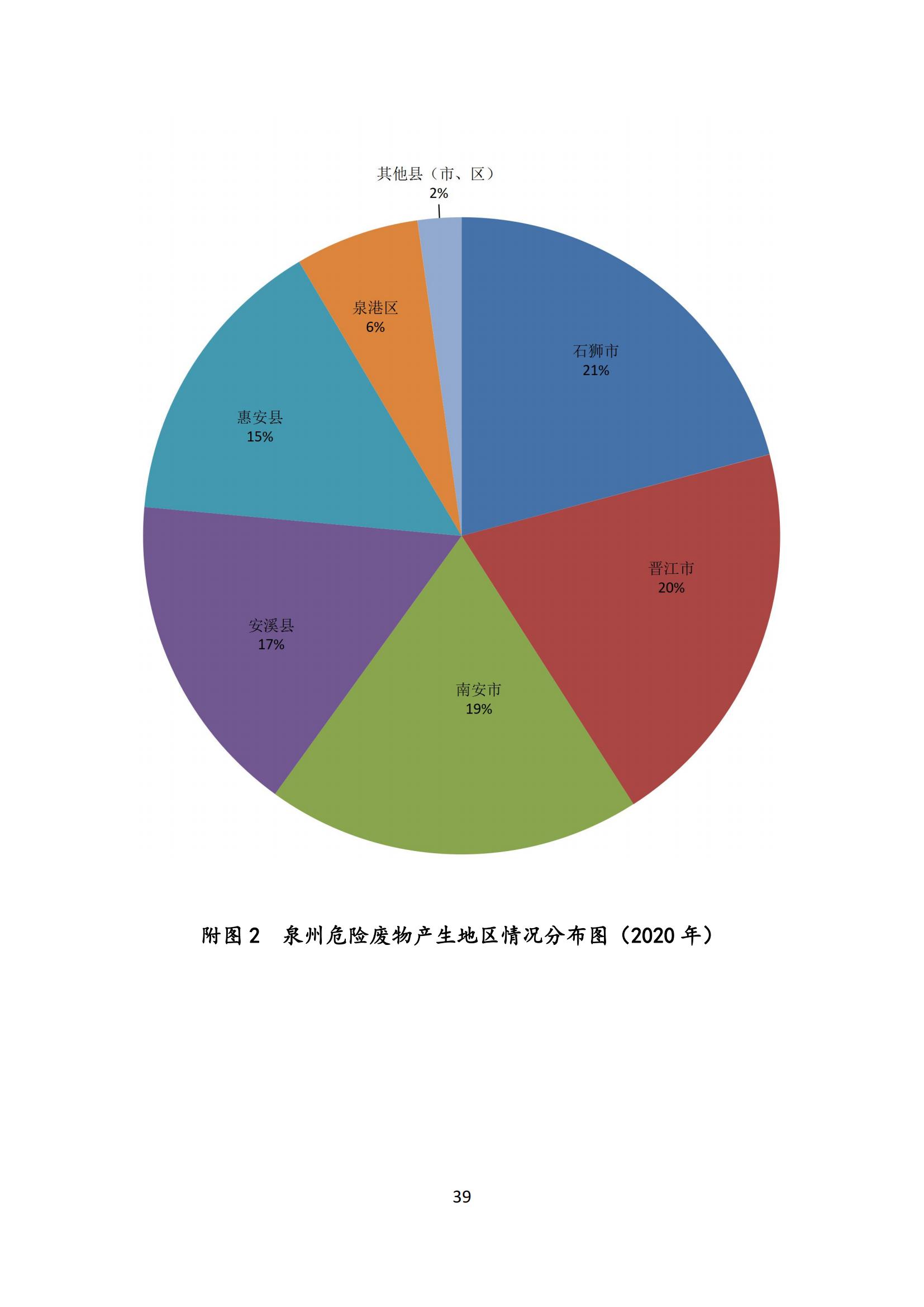 泉州市“十四五”危险废物_43